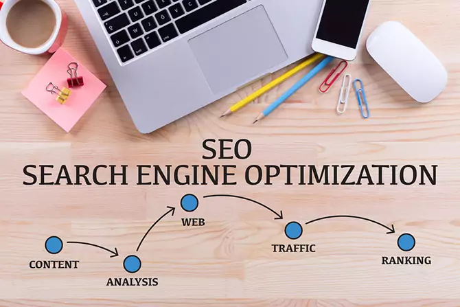 Best SEO Marketing Tools That You Must Have