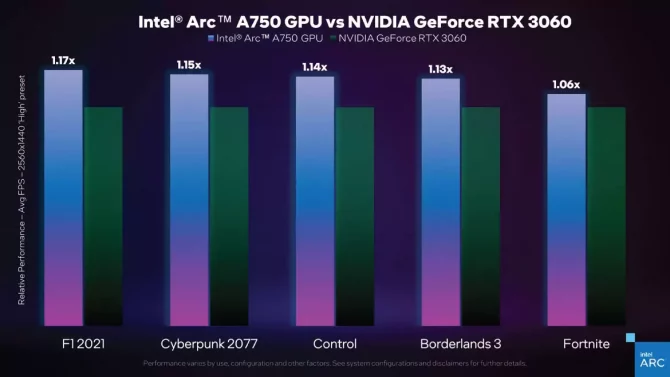 Intel Has Shared Early Details on Its Forthcoming Arc Desktop GPUs