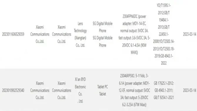 Upcoming Xiaomi 13 Ultra