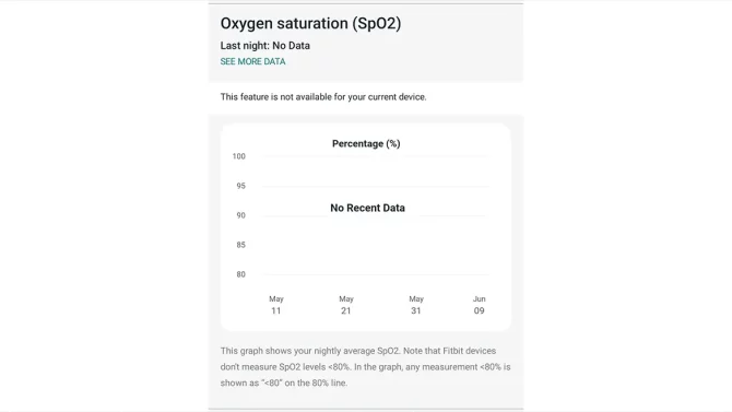 Pixel Watch blood oxygen tracking